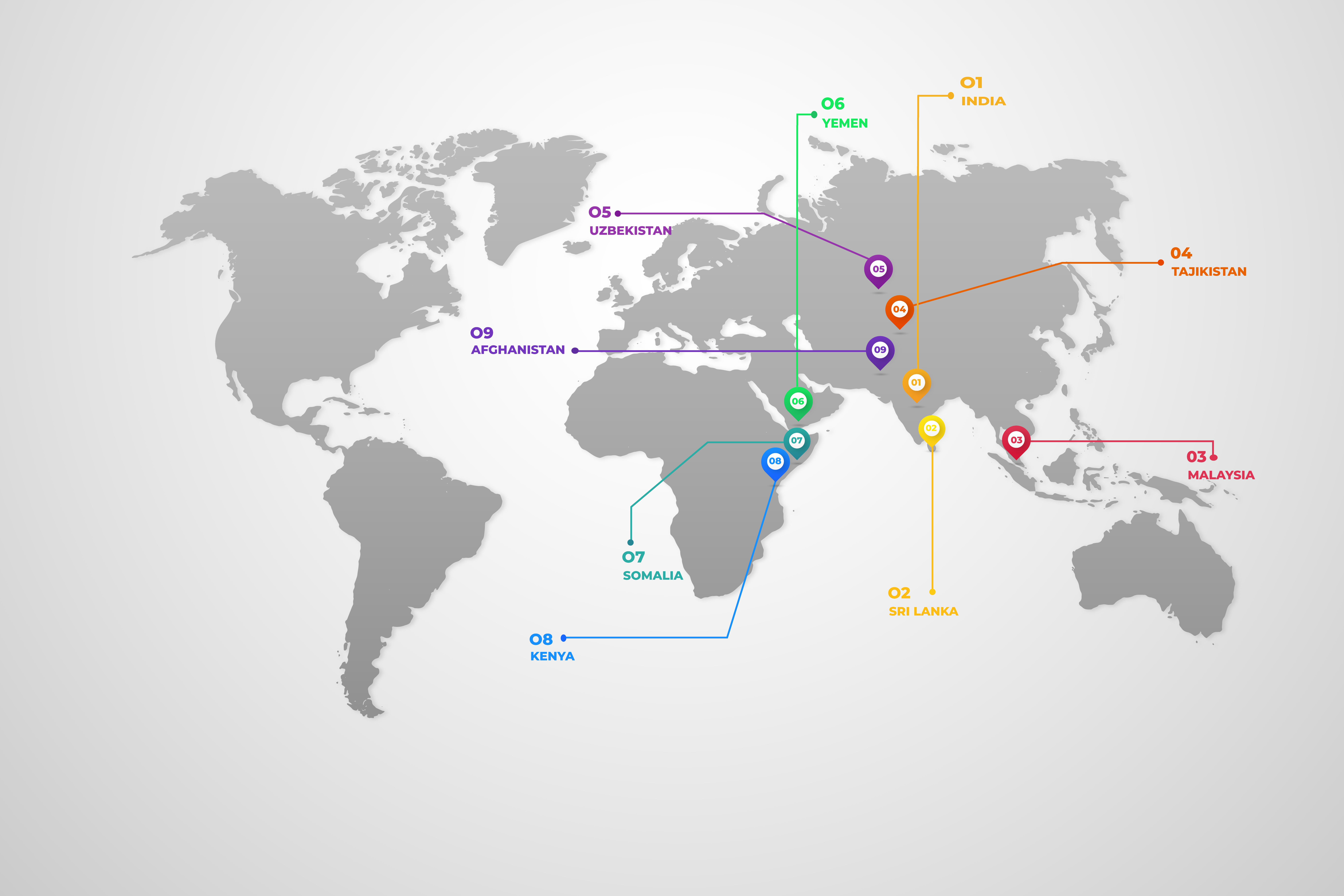 GLOBAL PRESENCE